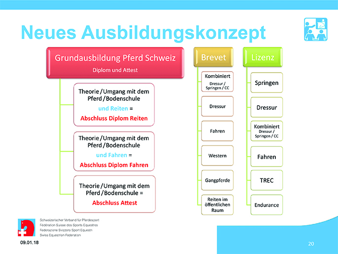 Neues Ausbildungskonzept